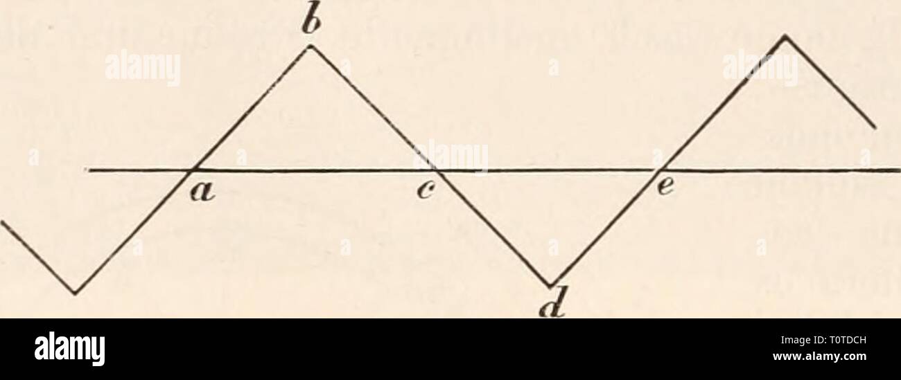 Elektrophysiologie Elektrophysiologie (1895) elektrophysiolog 00 bied Jahr 1895 552:^^^ elektrische Erregung der Nerven. abnehmen zu lassen. Der Apparat, welchem das Princip der Wheatstone'schen'-schen Brücke zu Grunde Balatonfüred, besteht im Wesentlichen aus einem Kreis-förmigen homogenen Leiter (einer mit Zn804-Lösung gefüllten Flüssig - keitsrinne). Den zwei Endpunkten eines Verdichtungsgrad entsprechend erfolgt die Zuleitung des Stromes bei a b. Im Mittelpunkte drehbar, befindet sich ein metallischer Leiter in der Richtung eines Verdichtungsgrad (Abb. 181 z z), dessen mit amalgamirten Zinkspitzen versehene Stockfoto