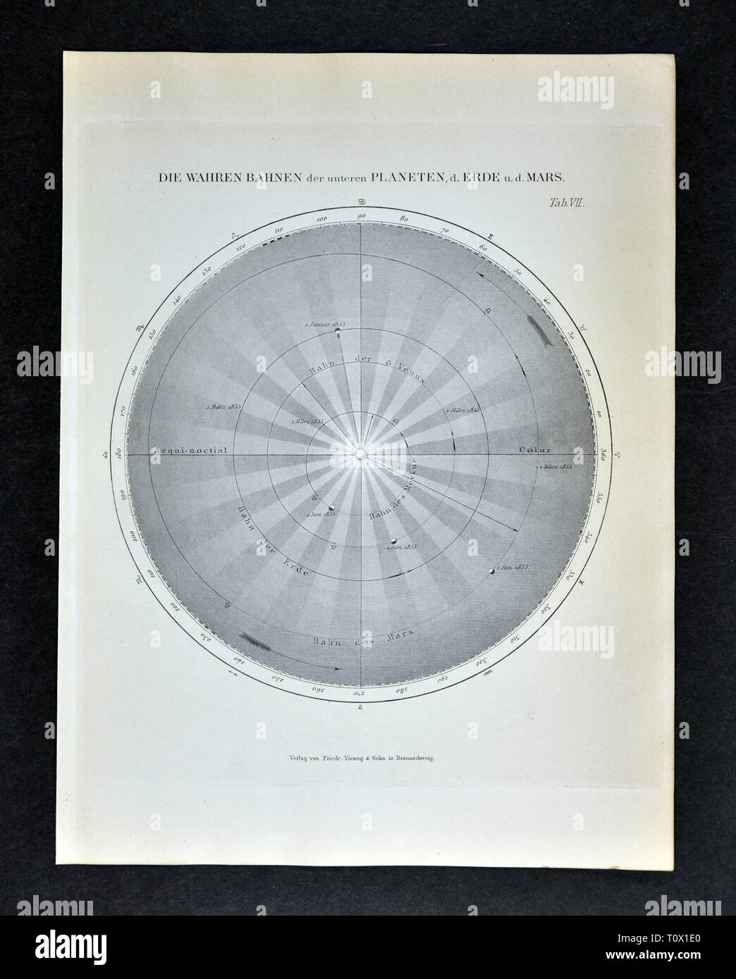 1894 Muller Astronomie Drucken des Sonnensystems zeigt die inneren Planeten Mars, Erde, Venus und Merkur Stockfoto