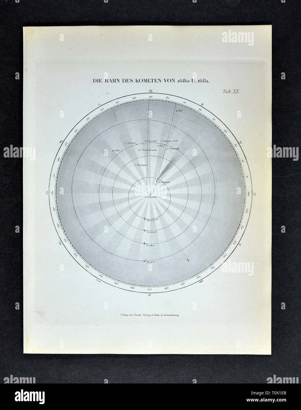 1894 Muller Astronomie Drucken des Sonnensystems, die den Weg des großen Kometen von 1680 Stockfoto