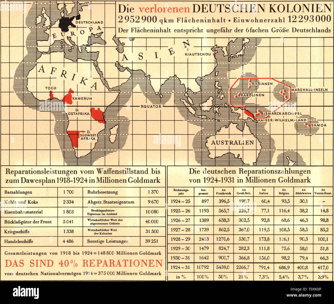 Kartographie, politische Karten, die Kolonien Deutschland verloren, Chart: Reparationszahlungen 1918 - 1924 und 1924 - 1931 in Mio. Goldmark, Sammelband 'Die Nachkriegszeit', 1935, Additional-Rights - Clearance-Info - Not-Available Stockfoto