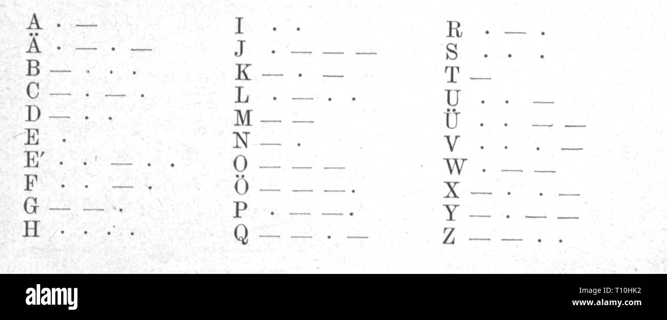 Post, Telegrafie, Morse Alphabet von Alfred Vail, 1838, Artist's Urheberrecht nicht geklärt zu werden. Stockfoto