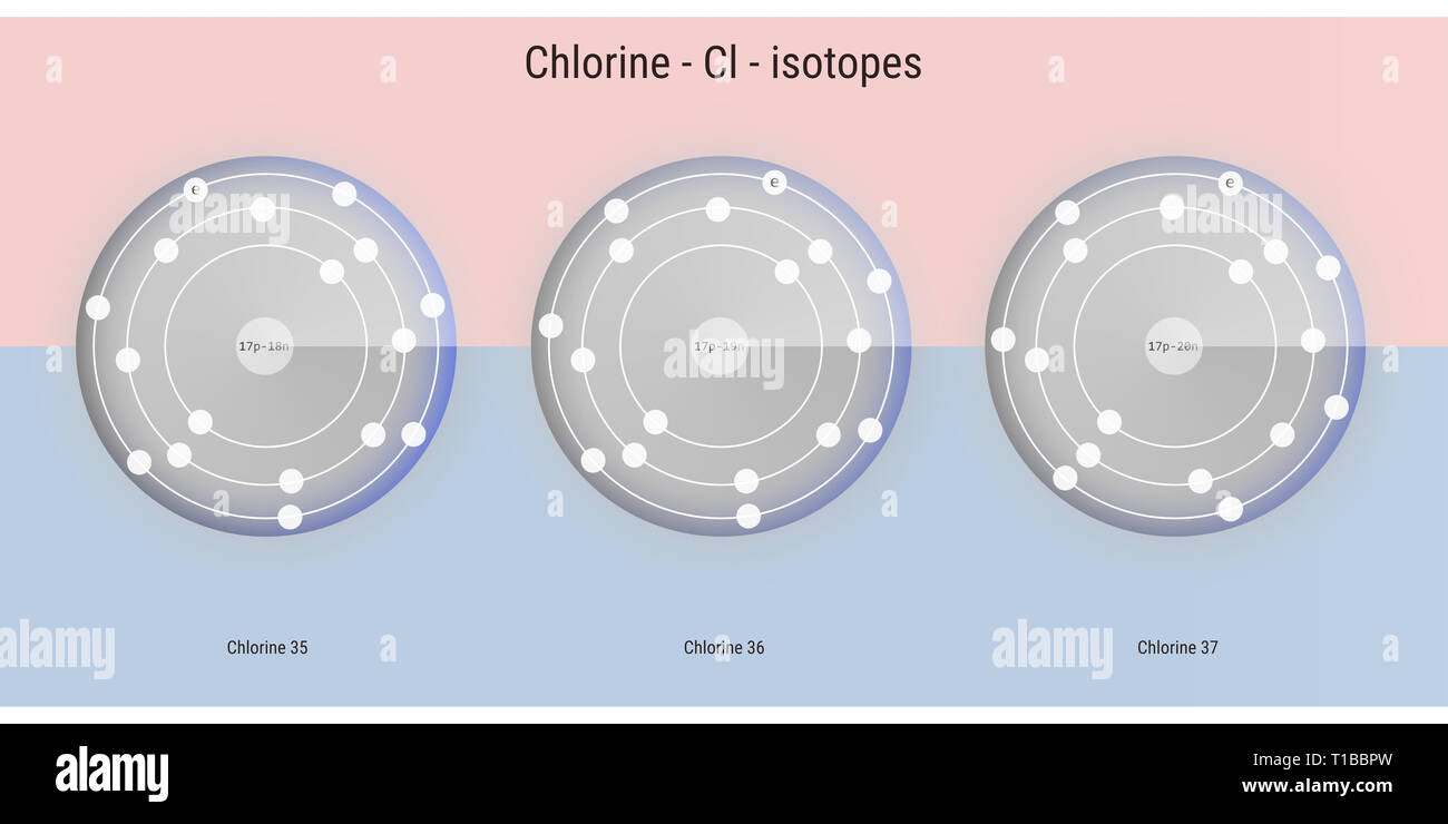 Chlor chemische Element Isotope atomare Struktur Abbildung: Hintergrund Stockfoto