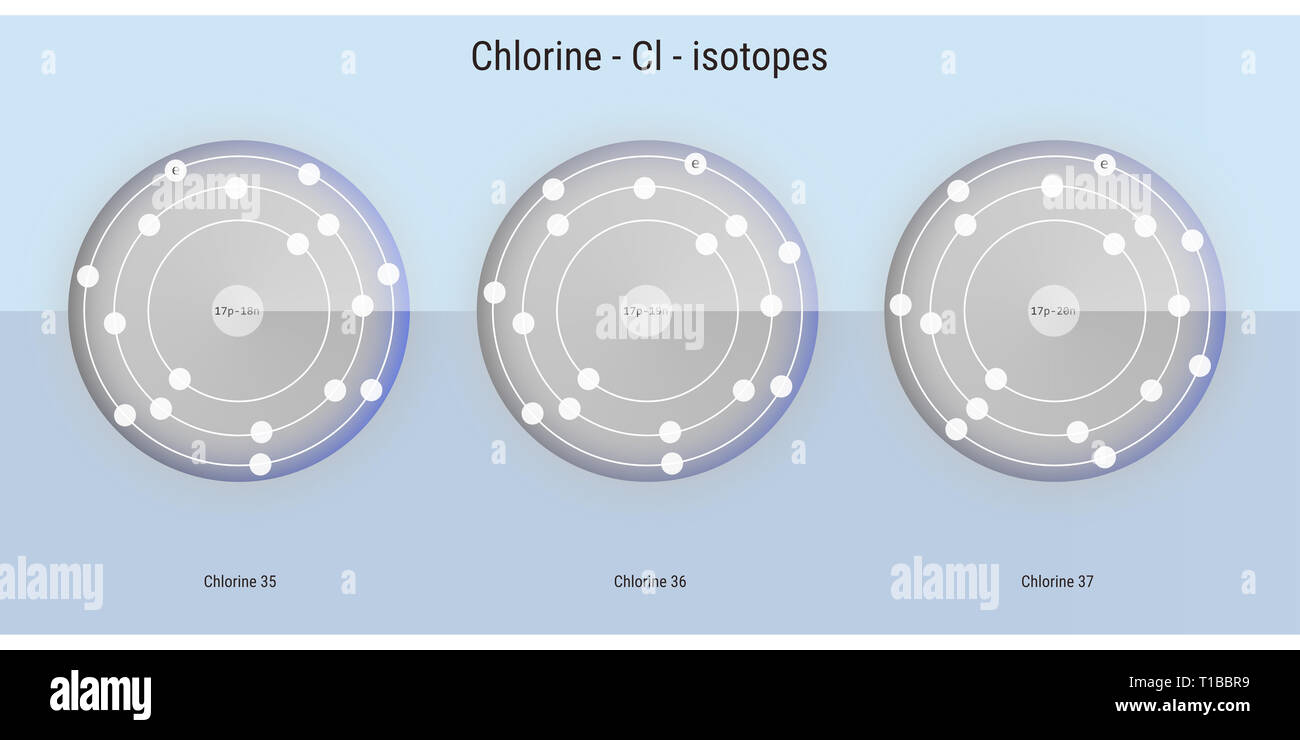 Chlor chemische Element Isotope atomare Struktur Abbildung: Hintergrund Stockfoto