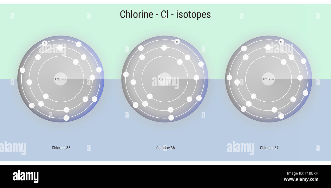 Chlor chemische Element Isotope atomare Struktur Abbildung: Hintergrund Stockfoto