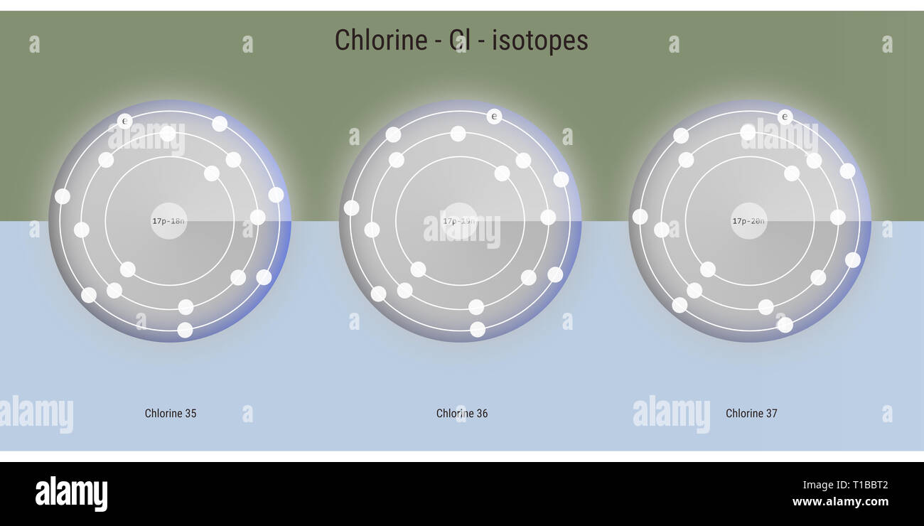 Chlor chemische Element Isotope atomare Struktur Abbildung: Hintergrund Stockfoto