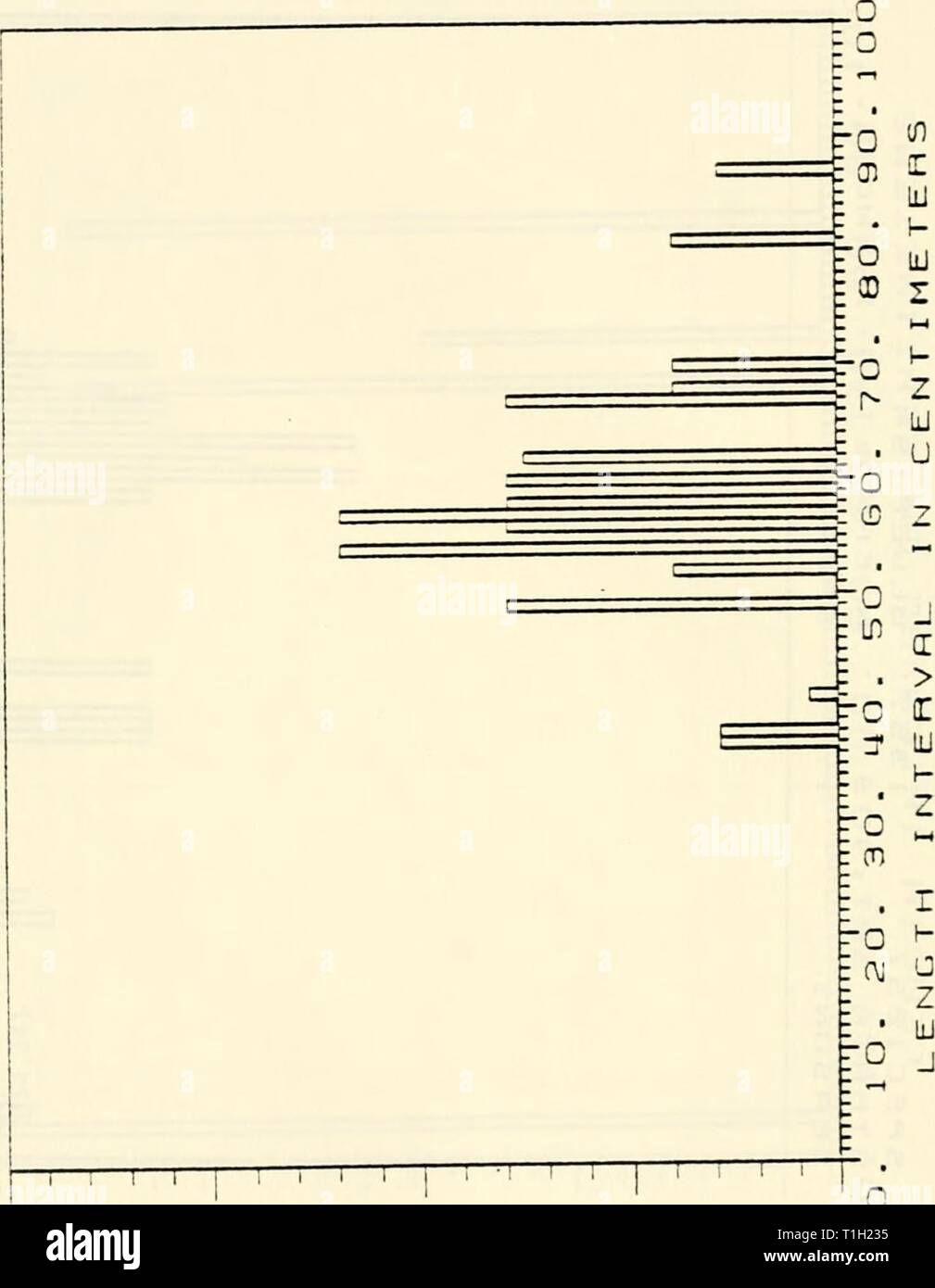 Verbreitung und Häufigkeit Trends von Verteilung und Häufigkeit Trends von 22 ausgewählten Arten im mittleren Atlantik Bucht von Grundschleppnetzen Besichtigungen während 1967-1979: Abschlussbericht an den US-Mineral [s] Management Service distributionabun 1985 Einheit Jahr: 1985 CR-ICH-tr, in dem ich in IE CD zu Il'J2i LU1 1-4 Jo3J 1za J LU 1 dCl CO3 01c'i-u-z LO m â ¢-LO F-J F-M H D H CD-L-llJ â â¢ 1/1 U im LL-id CE2UJ M H-D Z U CE01 UJ n CE-CO 1 1 - Id LL m ui in z z o u c âi 30 c â¢â" n 4) = 0 - &Lt;â o(M U1 Lf) H19 N31 id-lN 33 U] ci: ss Stockfoto