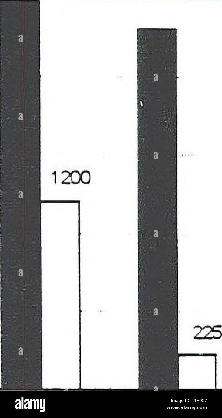 Verteilung, Reichtum, und Lebensraum Verteilung, Reichtum, und Lebensraum Verbände von Amphibien und Reptilien auf Craig Berg, Idaho distributionrela 11 llew Jahr: 1998 Western Kröte Kaulquappen -1994 2475 2500 20C0' eine Cu 2 1500 a) 10 A O3 10 CO o2300 500 0 J â Oberen Teiche D River Teiche April Mai Juni Juli August Western Kröte Kaulquappen -1995 1800 1500 'Â§ 1200 Â £ 0) t/) S900 o s P 500 17C0 300 0 Â±â â¡Fluss oberen Teiche Teiche April Mai Juni Juli August 1500 300 Abbildung 26. Gesamtzahl der westlichen Kröte Kaulquappen beobachtet von 1994 und 1995 Feld Jahreszeit. Stockfoto