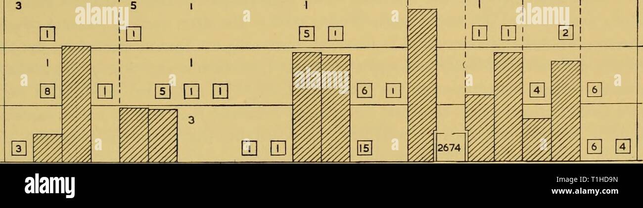 Reports (1964) Entdeckung berichten discoveryreports 32 inst Jahr: 1964 0600 - 000 1 97 638 823 WI! I I 1400 636 B ZEIT STATION - 0 - also 100 250 500 750 1000 50 100 - 250 - 500 - 750 - lOOO-CI M3C-M3 10 2 14 13 90 155 2 36 59 142 49 361 52 2 440 461 19 112 119 69 31 95 21 1215 4720 115 63 167 97 1 47 58 13 66 51 4 S 5 36 39 115 - 20 32 57 2 53 245 78 41 2 332 24 549 504 57 221 I 10 5 67 I 22 7 443 59 51 36 185 4 10 36 - 10 911 138 830 1 39 I 387 148 196 29 35 10 2 4 7 20 47 3 24 24 5 137 20 94 ICH 50 282 I 3702 7 577 36 28 2 2 2 3 18 25 31 50 115 100 250 • 500 • 750 • 1000 Abb. 6. 4-stündlich Stockfoto Reports (1964) Entdeckung berichten discoveryreports 32 inst Jahr: 1964 0600 - 000 1 97 638 823 WI! I I 1400 636 B ZEIT STATION - 0 - also 100 250 500 750 1000 50 100 - 250 - 500 - 750 - lOOO-CI M3C-M3 10 2 14 13 90 155 2 36 59 142 49 361 52 2 440 461 19 112 119 69 31 95 21 1215 4720 115 63 167 97 1 47 58 13 66 51 4 S 5 36 39 115 - 20 32 57 2 53 245 78 41 2 332 24 549 504 57 221 I 10 5 67 I 22 7 443 59 51 36 185 4 10 36 - 10 911 138 830 1 39 I 387 148 196 29 35 10 2 4 7 20 47 3 24 24 5 137 20 94 ICH 50 282 I 3702 7 577 36 28 2 2 2 3 18 25 31 50 115 100 250 • 500 • 750 • 1000 Abb. 6. 4-stündlich Stockfoto