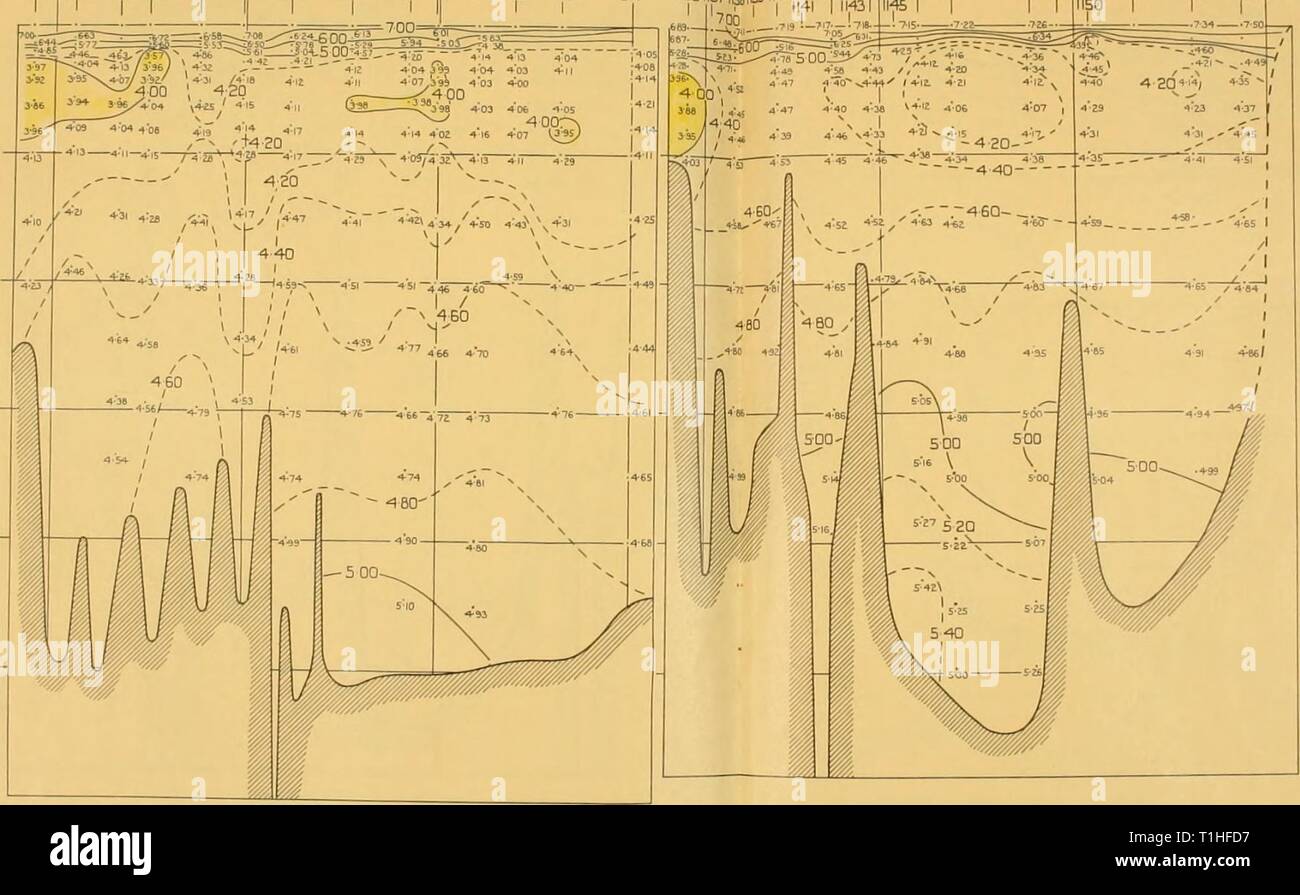 Reports (1937) Entdeckung berichten discoveryreports 15 inst Jahr: 1937 Reports, VOL. XV rATION BOI ICH 5 60, 65 70 S 55°S 60 804 - 605805 807 BOB B09 Bll 812 813 BI 4 815 816 817 II 3B l'l 37|M|B 91110 1142 II** 11* 6 1147 65 70 11 * 8 1149' 1151 1152 1154 I I 11 ISO-I I |-7M - die Verteilung der Sauerstoffgehalt in Abschnitt 5, ein längsschnitt von 55'30' S, 69' 50' S im 2. 2.1 W. Januar 1932, Abschnitt 6, von South Georgia über die Scotia Meer und den Atlantik Antarktis Becken bis 69°20' N 90 34' E, März 1933. Stockfoto