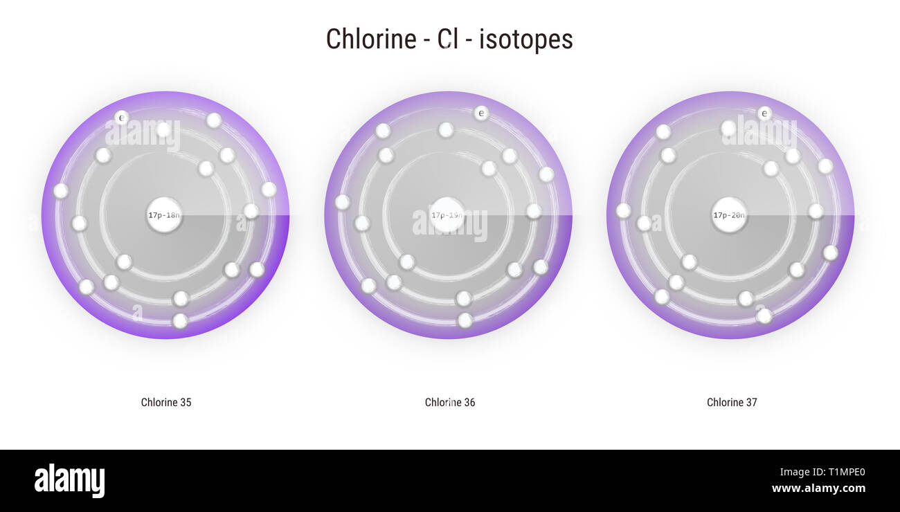 Chlor chemische Element Isotope atomare Struktur Abbildung: Hintergrund Stockfoto