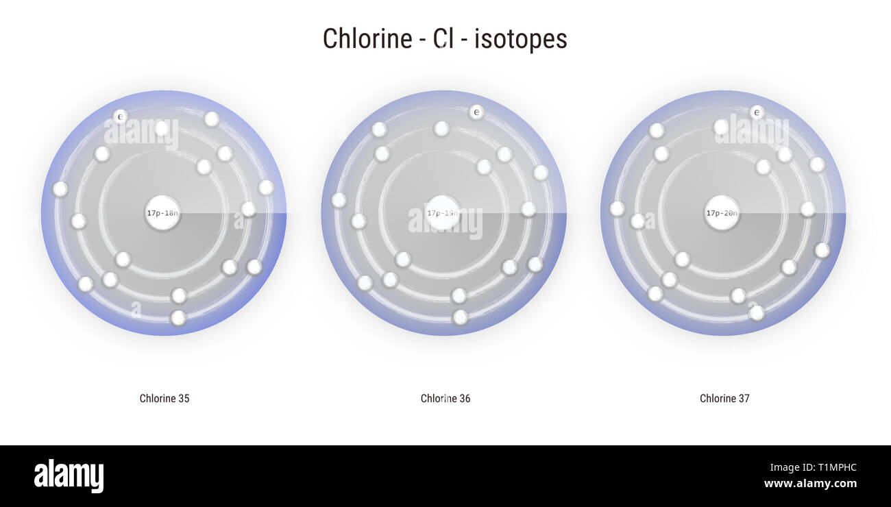 Chlor chemische Element Isotope atomare Struktur Abbildung: Hintergrund Stockfoto