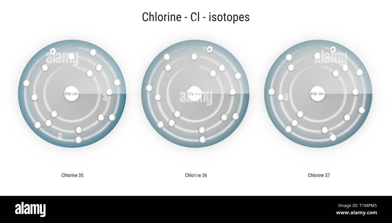 Chlor chemische Element Isotope atomare Struktur Abbildung: Hintergrund Stockfoto