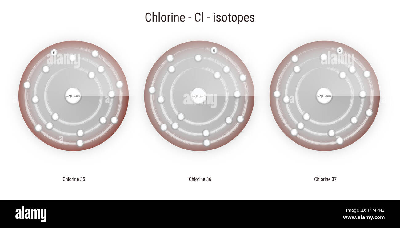 Chlor chemische Element Isotope atomare Struktur Abbildung: Hintergrund Stockfoto