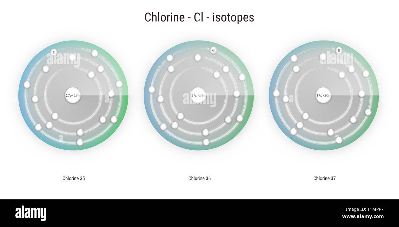 Chlor chemische Element Isotope atomare Struktur Abbildung: Hintergrund Stockfoto