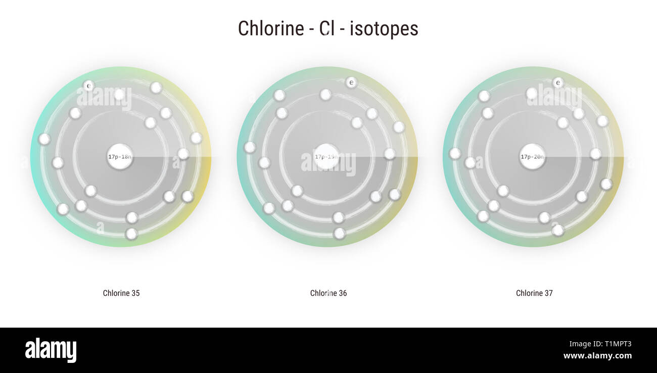 Chlor chemische Element Isotope atomare Struktur Abbildung: Hintergrund Stockfoto