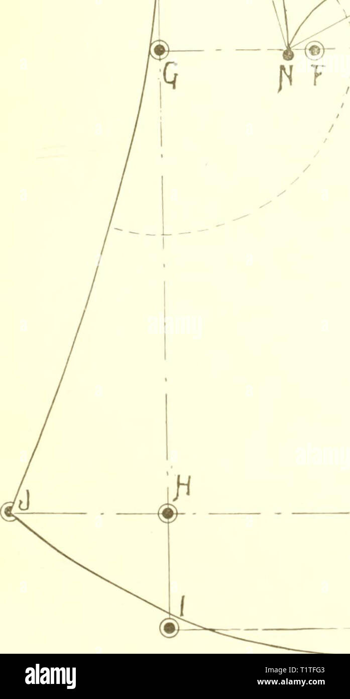 Neue superlative System der Schneiden Bekleidung Damen, die auf der wissenschaftlichen, sichere und einfache Methode, die richtigen Proportionen für jede Form von jeder Größe, mit Variationen für alle Arten von unverhältnismäßigen Formen und Formen Stockfoto