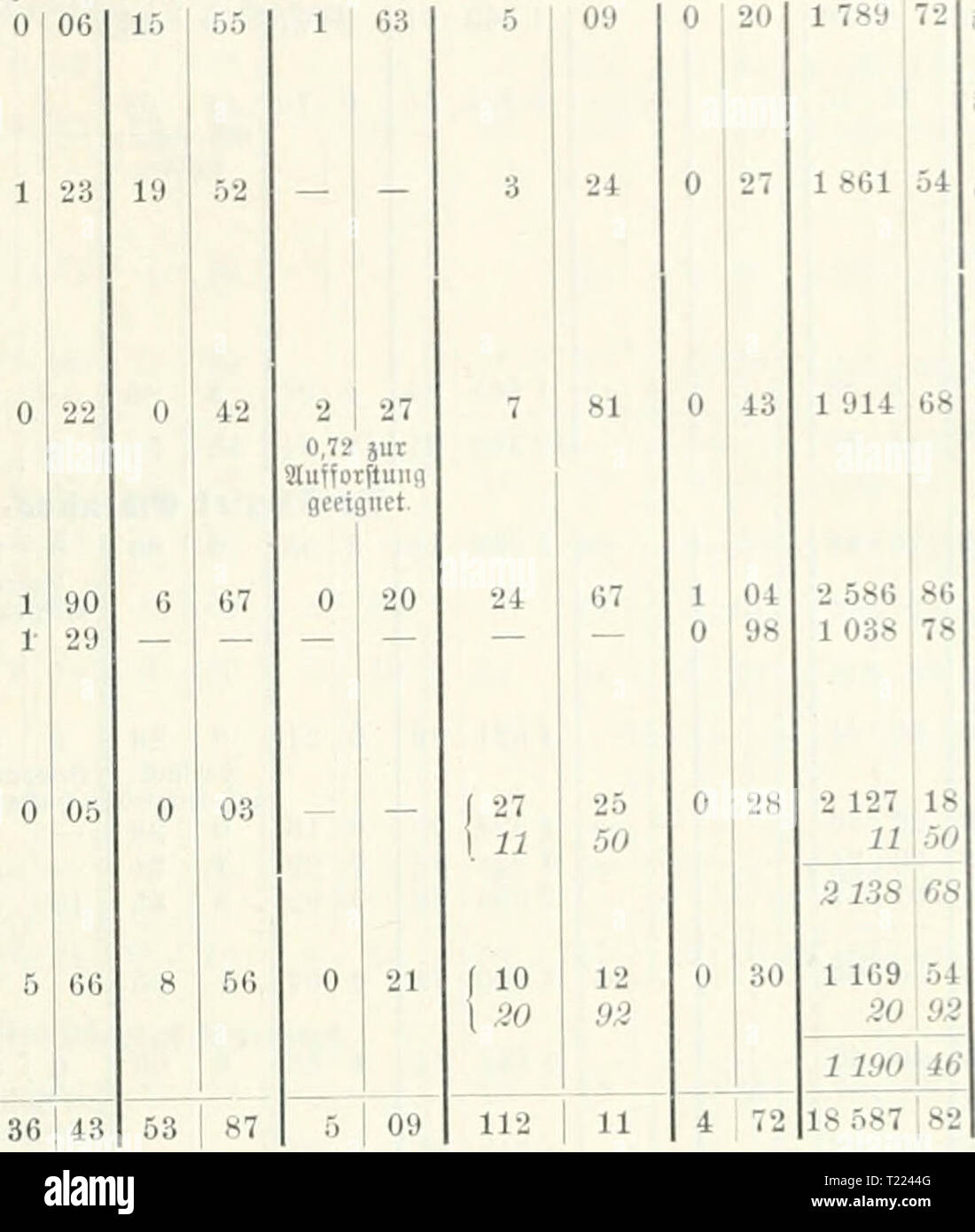 Archiv Bild von Seite 50 Sterben Waldungen des Königreichs Sachsen sterben Waldungen des KÃ¶nigreichs Sachsen inbezug auf Boden, Bestand und Besitz nach dem Stande des Jahres 1900 diewaldungendesk 00 mammuoft Jahr: 1905 9 {e Ã¶ i c t I Ã ¤ cfcr unb Â® Ã¤rten n Ã¤aSfin fficibcii Bteieu III IV - Bct (IE V Sottttn VI Â® cwÃ ¤ Ã¼cr VII SteinbrÃ¼che uiii). VIII Ãblanb ha a IX 8 u Ã¶ nentlicen aroetfcn 6 EFT-gl. X@t &Lt;6 Ã¤ube ujlB. ÂefamtÂ" Standseilbahn¤che Scmerfungen wette SkBietoertDaltungcn Lia, Ich ha eine Lui 'ha' eine lia ein ha | Ein ha ha-ha-ha-a1. 2. 3. 4. 5. C.1 7. 8. i).lU. 11. 12. 13. Us 16. 16. 1 17. Ist. 19. Stockfoto