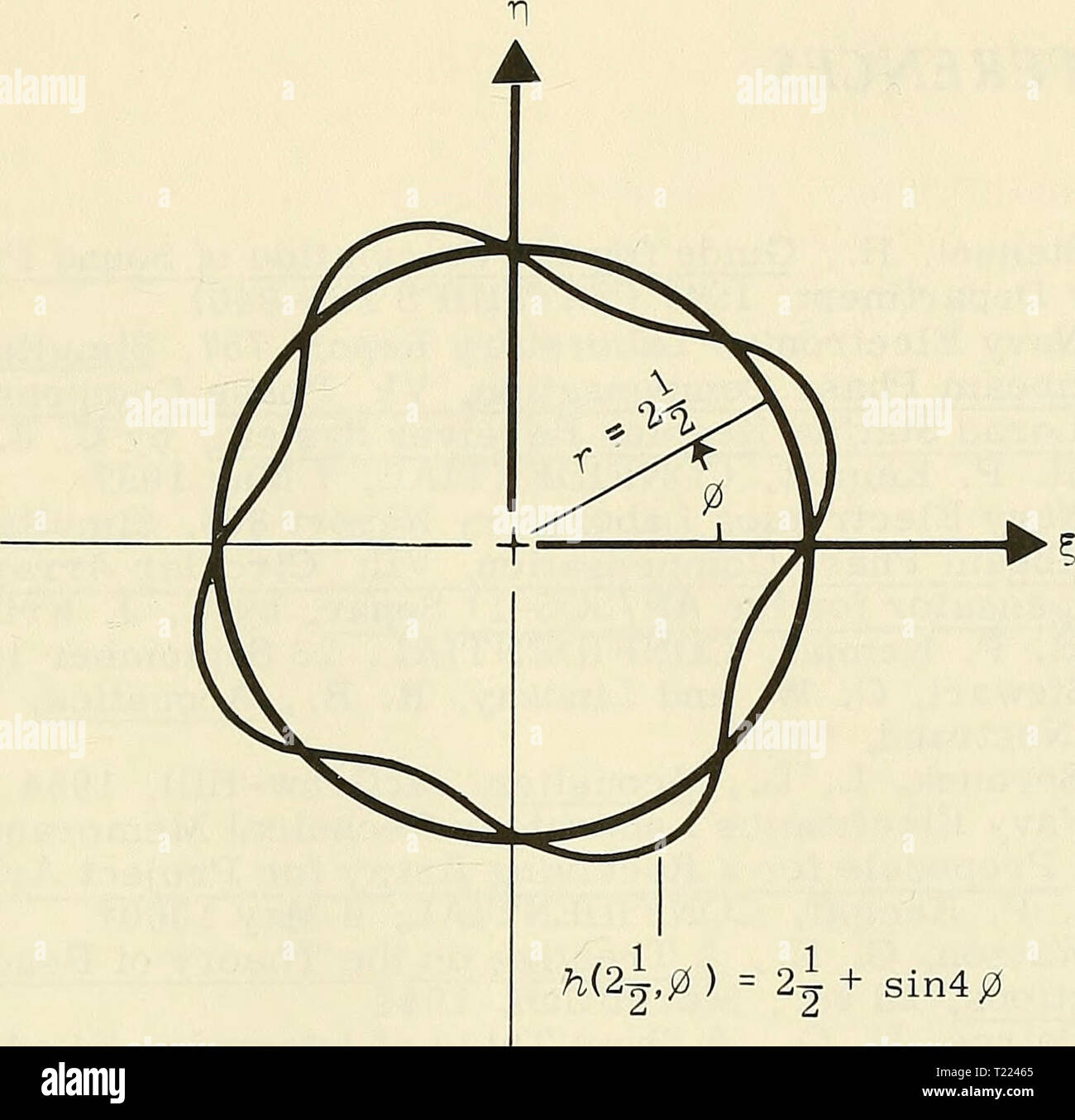 Archiv Bild von Seite 50 der Richtwirkung Funktion eines allgemeinen Richtwirkung Funktion eines allgemeinen Empfang Array für sphärische und ebene Schallwellen directivityfunct 00 warnen Jahr: 1961 h (2,0) = 2-1 + sin 4 Abbildung D 2. Beispiel einer gestörten zylindrischen Wellenfront. 49 Stockfoto