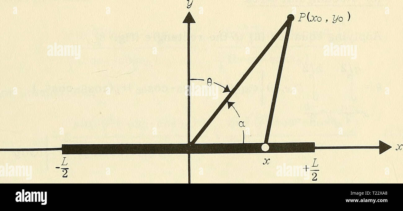Archiv Bild Von Seite 26 Der Richtwirkung Funktion Eines Allgemeinen Richtwirkung Funktion Eines Allgemeinen Empfang Array Fur Spharische Und Ebene Schallwellen Directivityfunct 00 Warnen Jahr 1961 P Xo 7 0 Abbildung 7 Quelle
