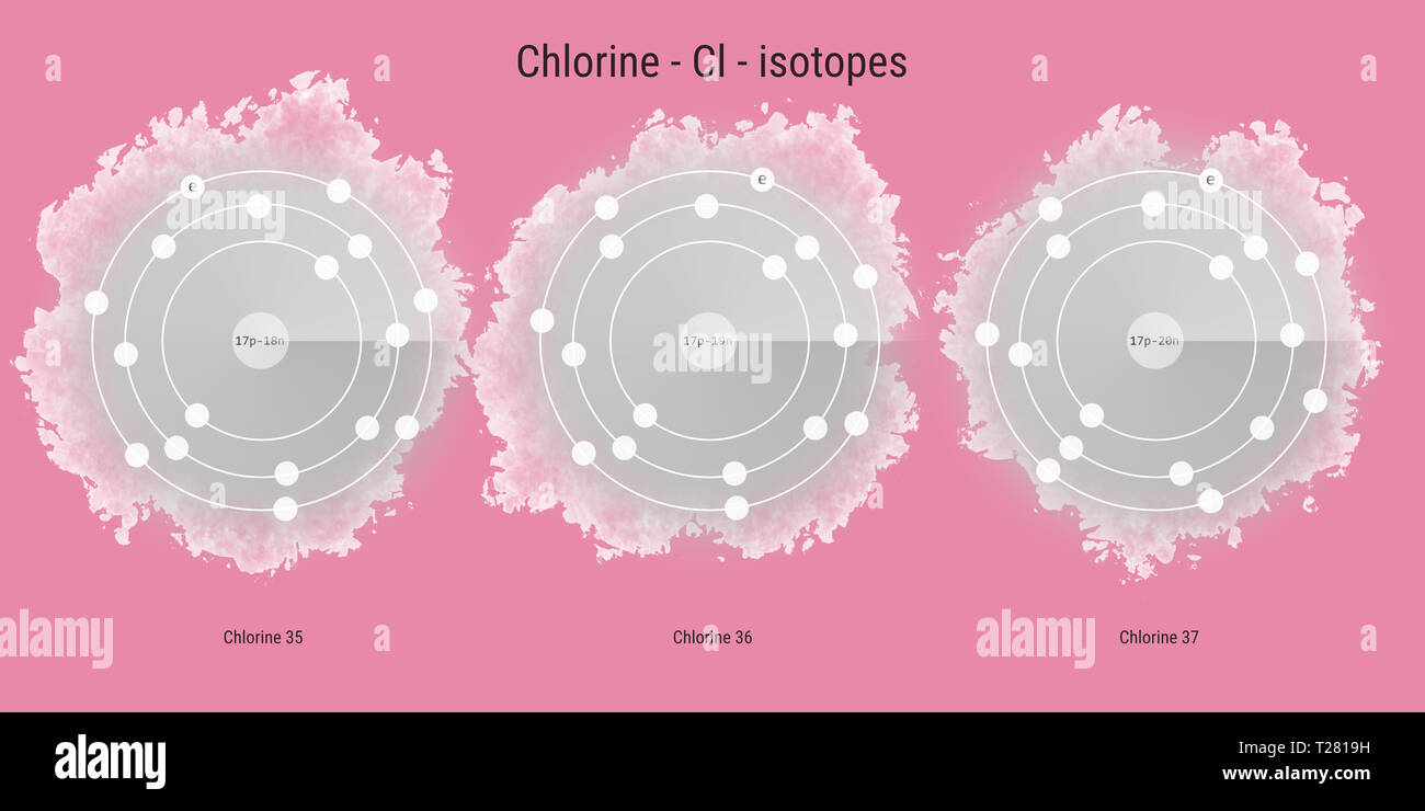 Chlor chemische Element Isotope atomare Struktur Abbildung: Hintergrund Stockfoto