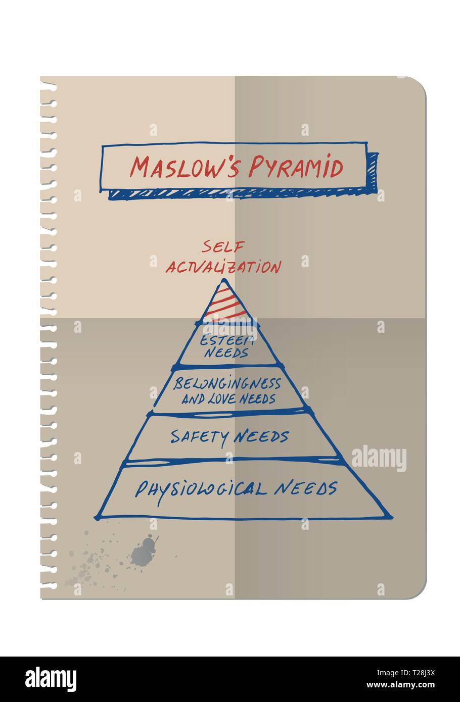 Maslows Pyramide von Hand auf weißem Hintergrund Stock Vektor