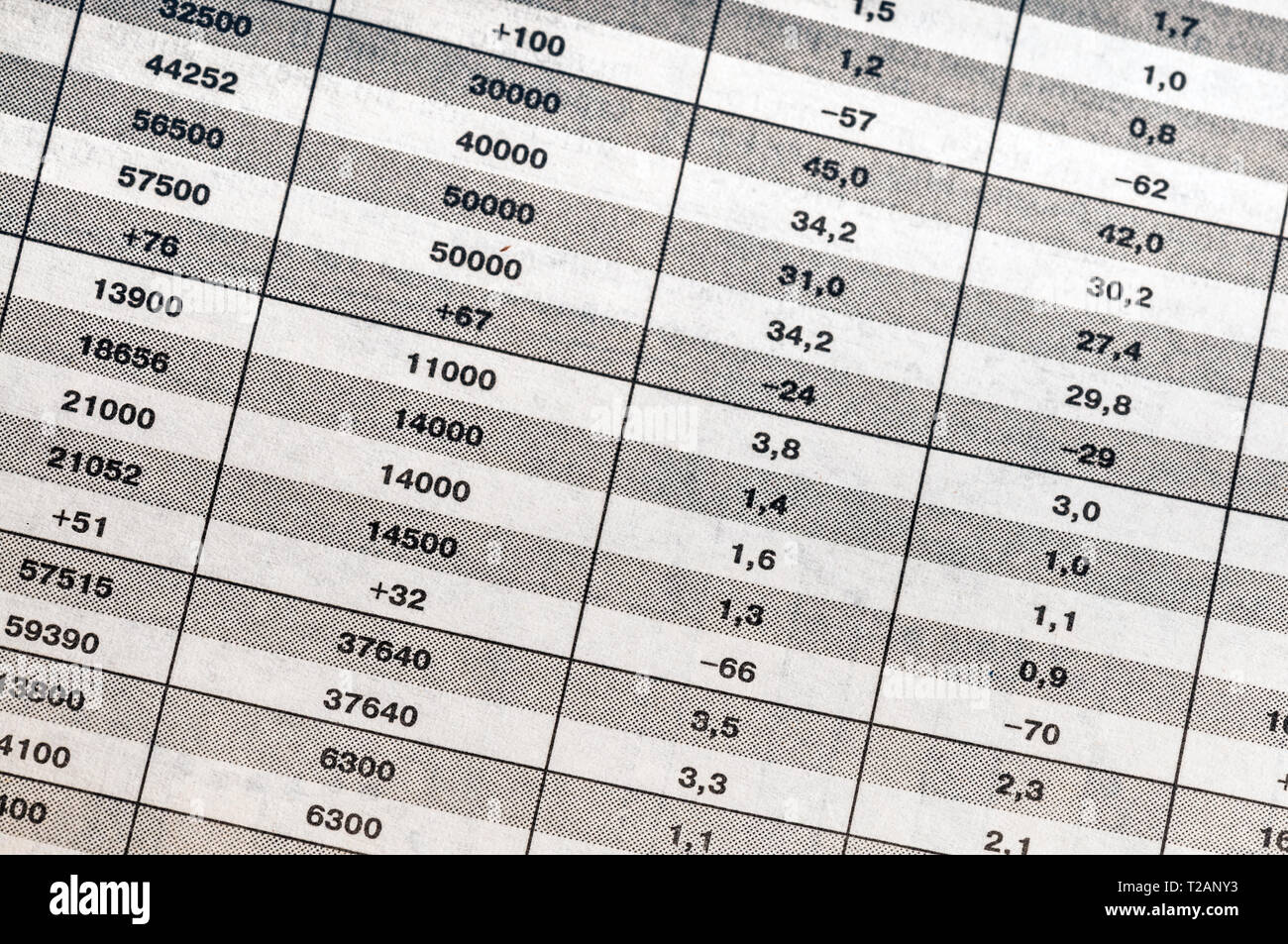 Finanzielle Kennzahlen Tabelle in der Zeitung. Business Konzept Hintergrund Stockfoto