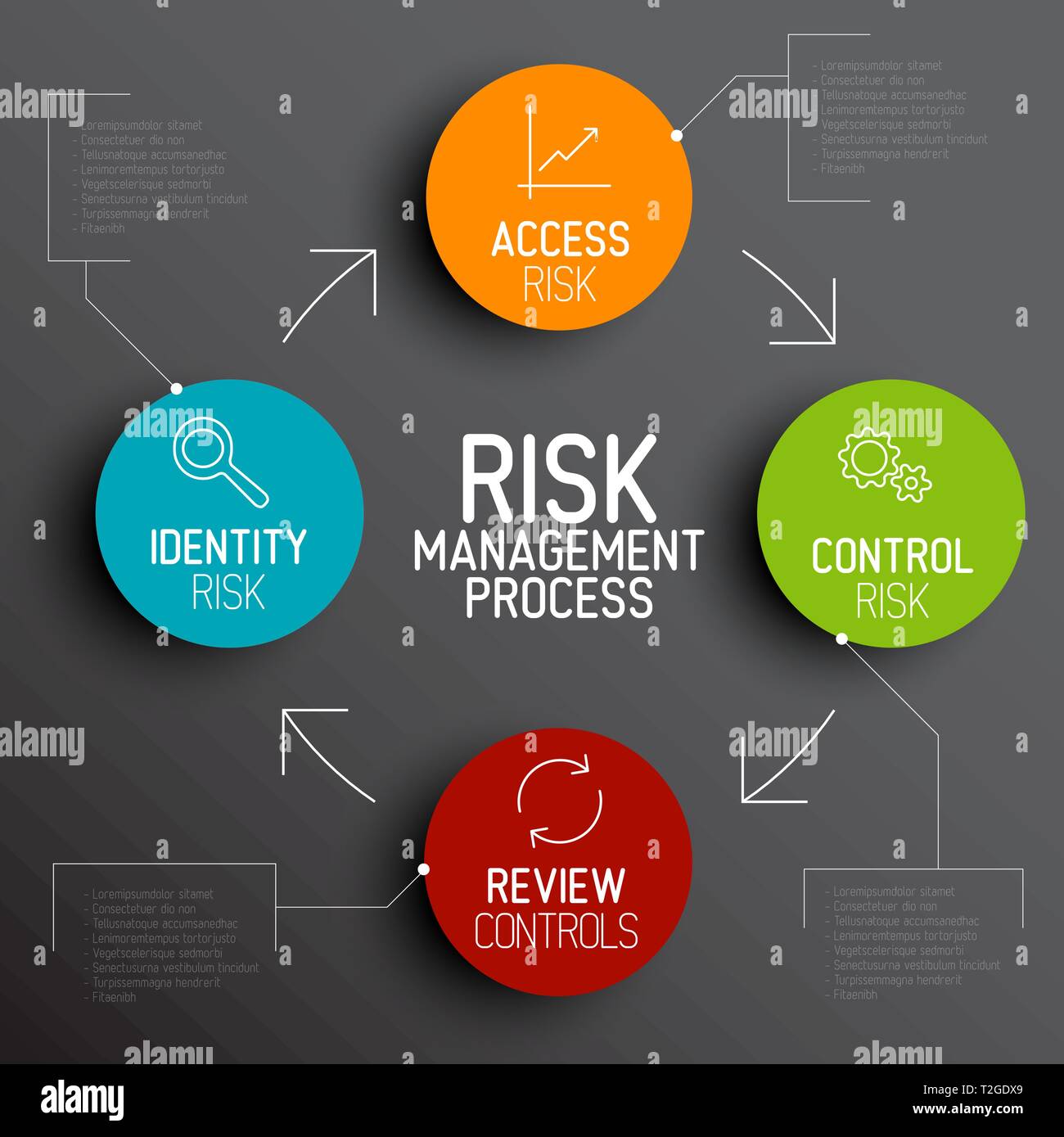 Vektor Risk Management Process Diagram Schema mit Beschreibung Stock Vektor