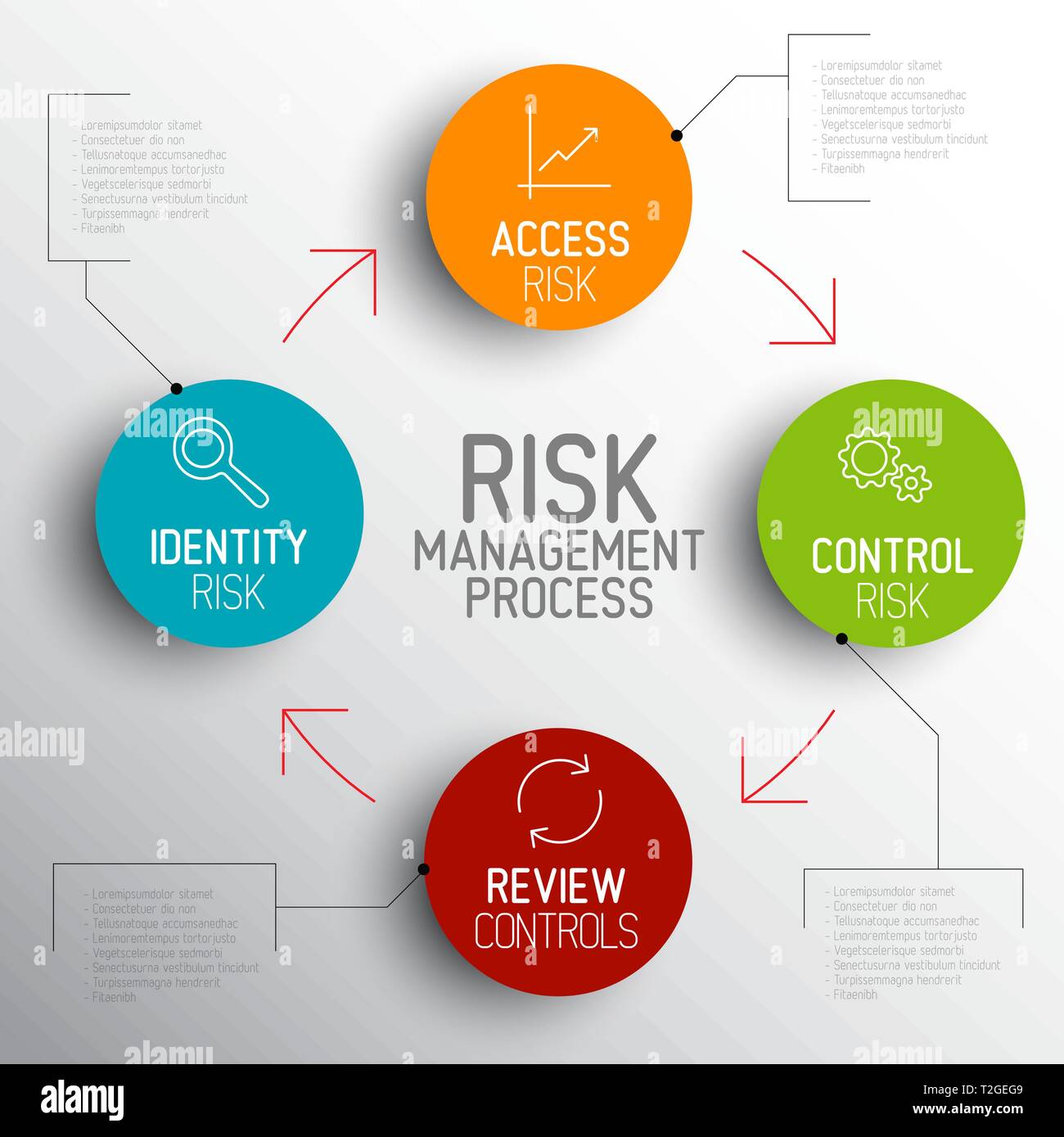 Vektor licht Risk Management Process Diagram Schema mit Beschreibung Stock Vektor