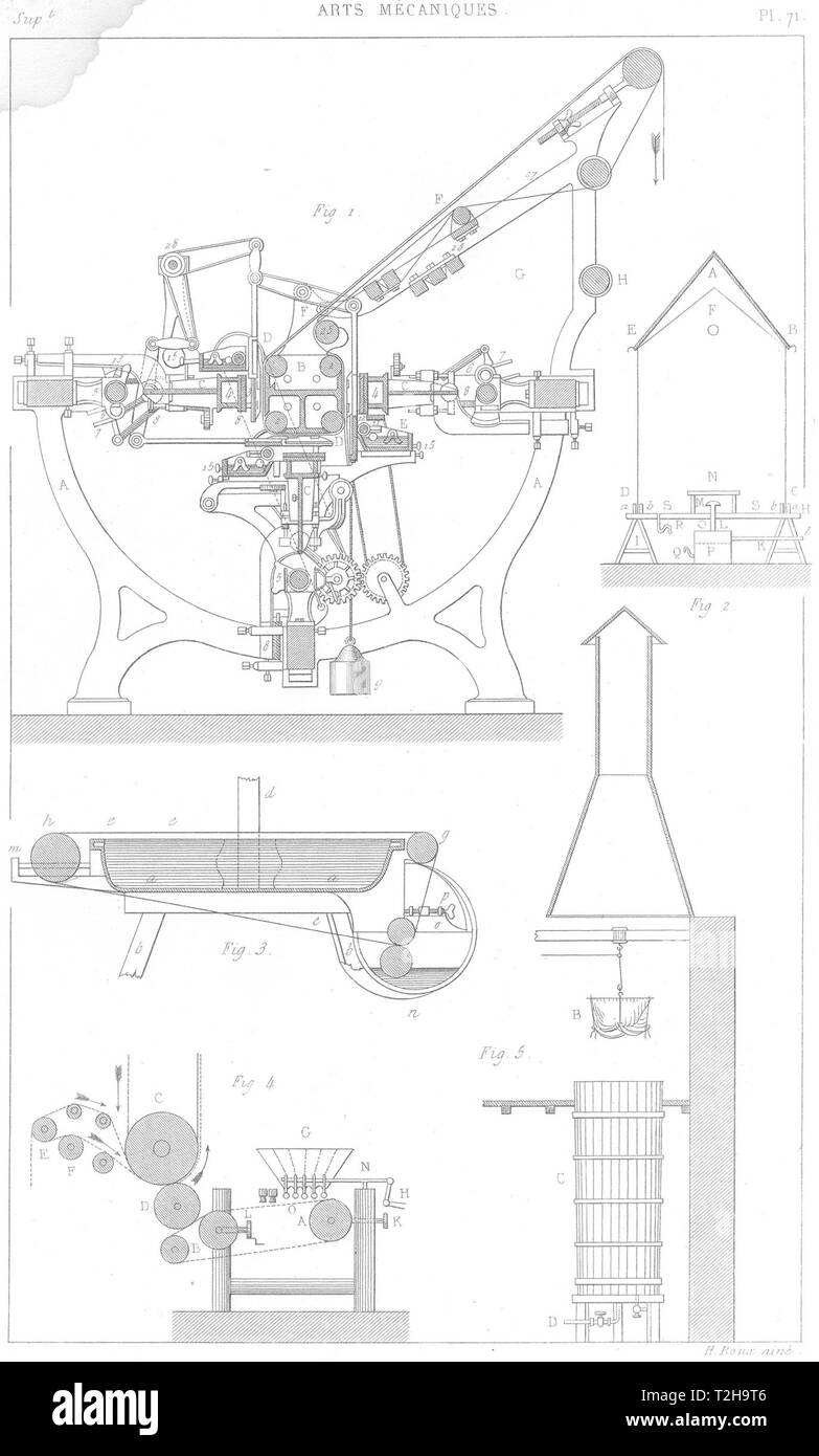 Wissenschaft. Kunst Mecaniques. Impression sur Etoffes, 2 1879 alten, antiken Drucken Stockfoto