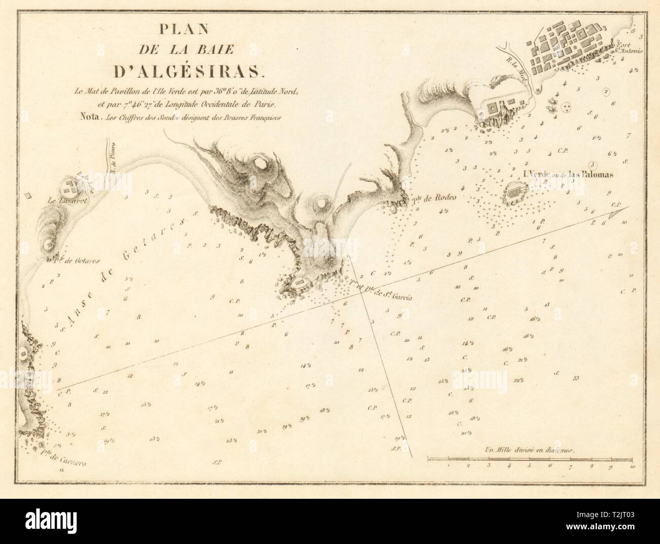 Algeciras/Gibraltar bucht. "Plan de la Baie d'Algesiras'. Spanien. GAUTTIER 1851 Karte Stockfoto