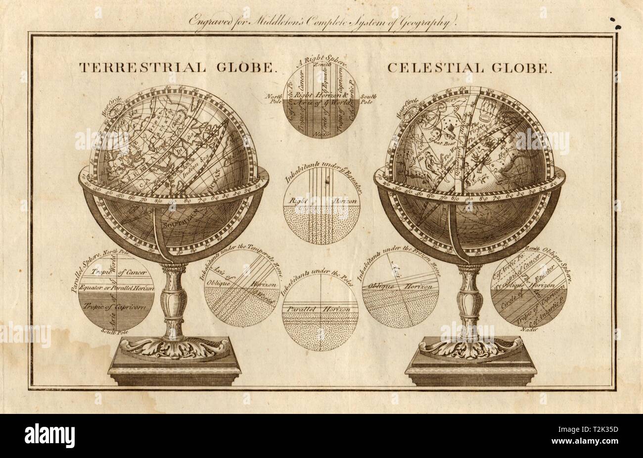 Erdkugel & Himmelsglobus. Welt. Die Astronomie. MIDDLETON 1779 Drucken Stockfoto