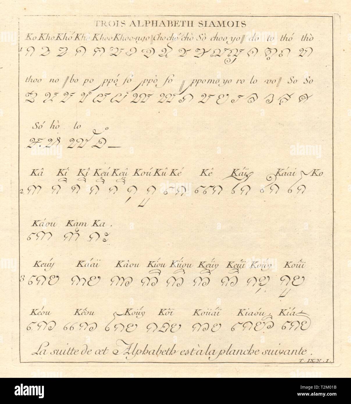 "Trois Alphabeth Siamois'. Thailand Siam alphabet Text Skript abugida 1751 Stockfoto