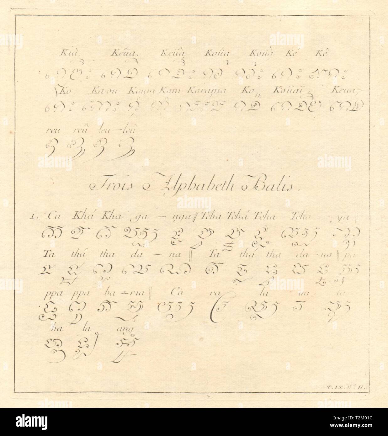 "Trois Alphabeths Balis'. Aksara balinesischen Alphabet text Skript Hanacaraka 1751 Stockfoto
