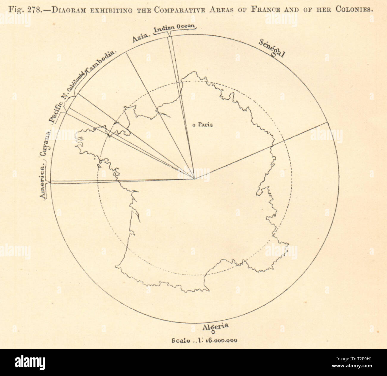 Diagramm mit der Vergleichenden Gebieten Frankreichs und ihrer Kolonien. Diagramm 1885 Stockfoto