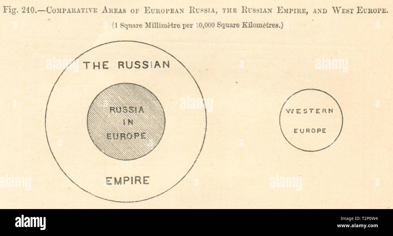 Vergleichende Bereiche der europäischen Russland, Russische Reich & West Europa. Diagramm 1885 Stockfoto