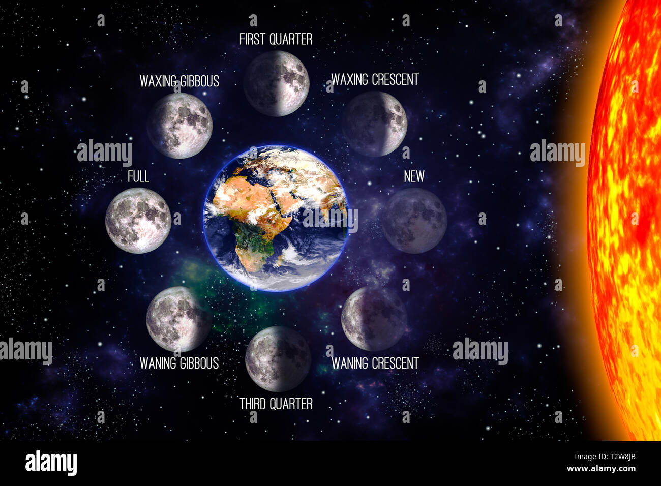Mond oder Mondphasen Poster. Die acht Schritte des Mondzyklus um die Erde auf einem Raum Hintergrund und der Sonne. 3D-Render Abbildung mit Text. Eart Stockfoto
