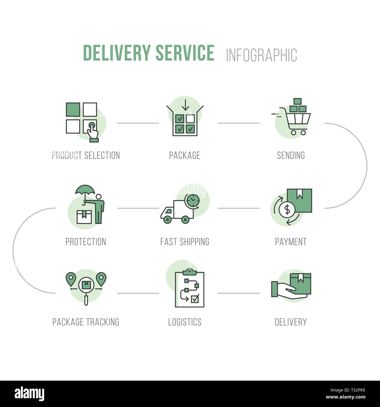 Drop shopping online e-commerce Logistik Business Konzept beispielsweise neun Schritte Regelung Vektor. Stock Vektor