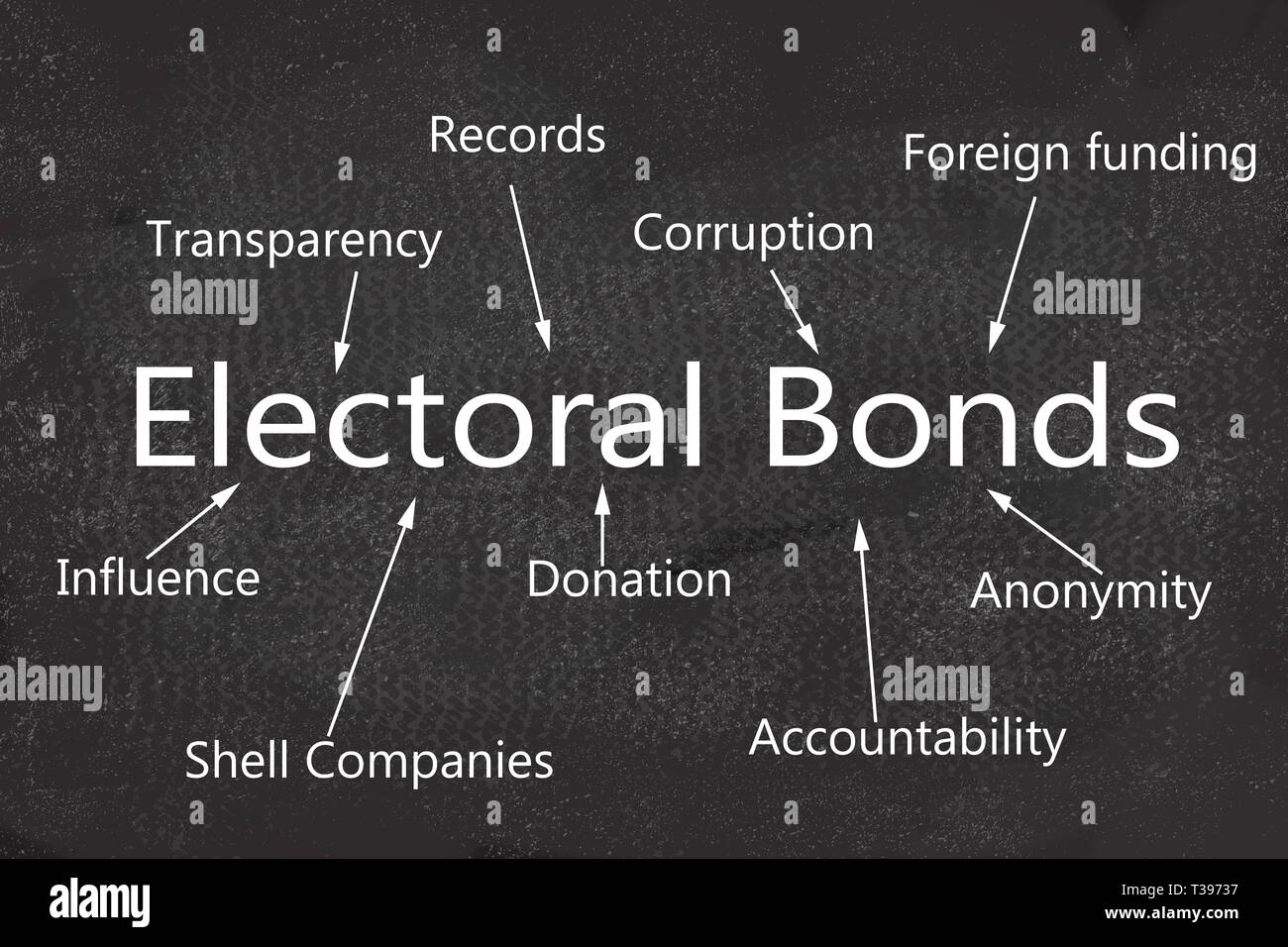 Konzept der Wahlen Anleihen und seine Auswirkungen auf die Politik von Indien auf die Tafel geschrieben Stockfoto