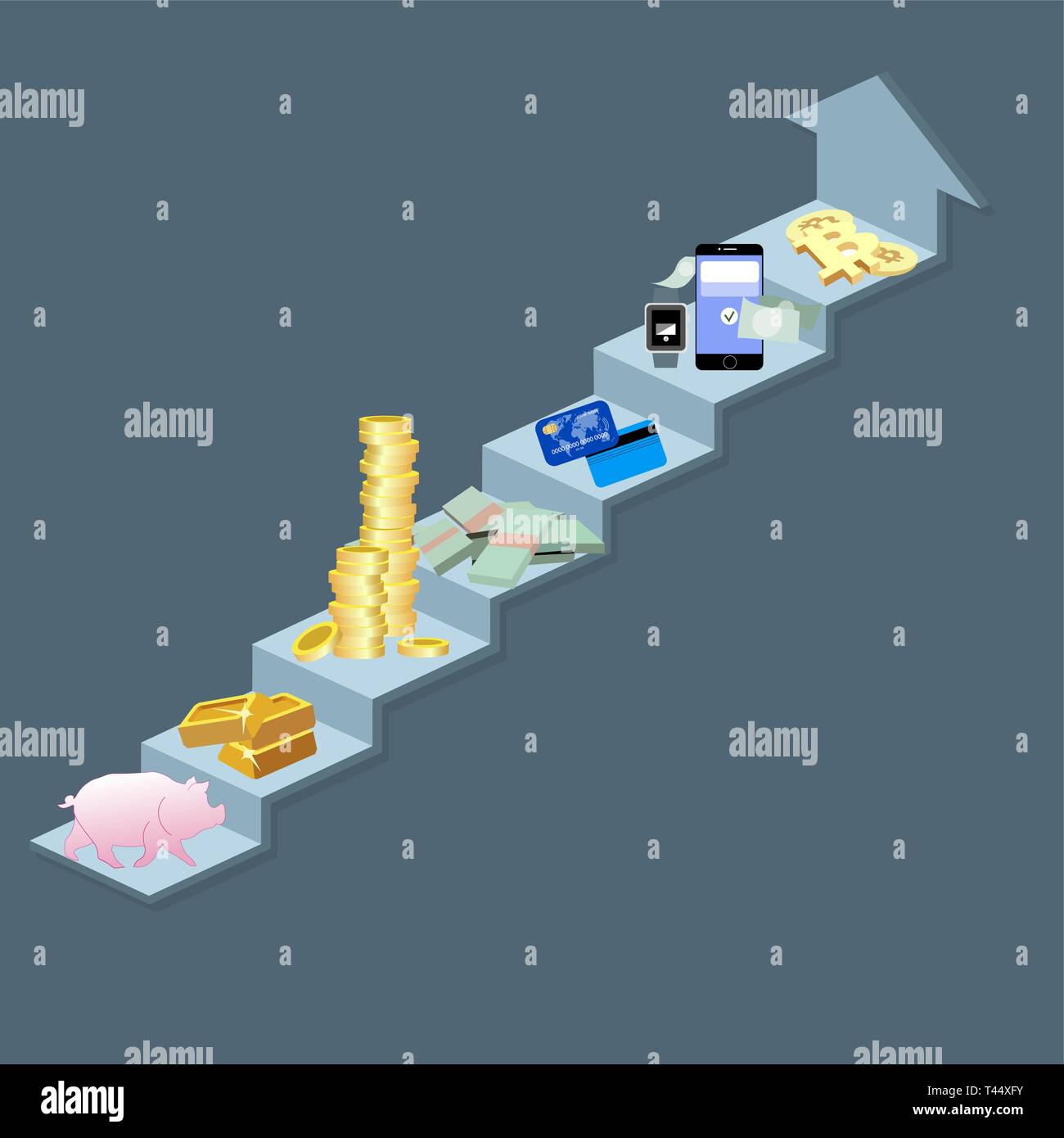Die Evolution des Geldes. Von Tauschhandel zu cryptocurrency. Innovation  zahlen Methode, Karte und Münze, Tausch und Crypto. Vector Illustration  Stock-Vektorgrafik - Alamy