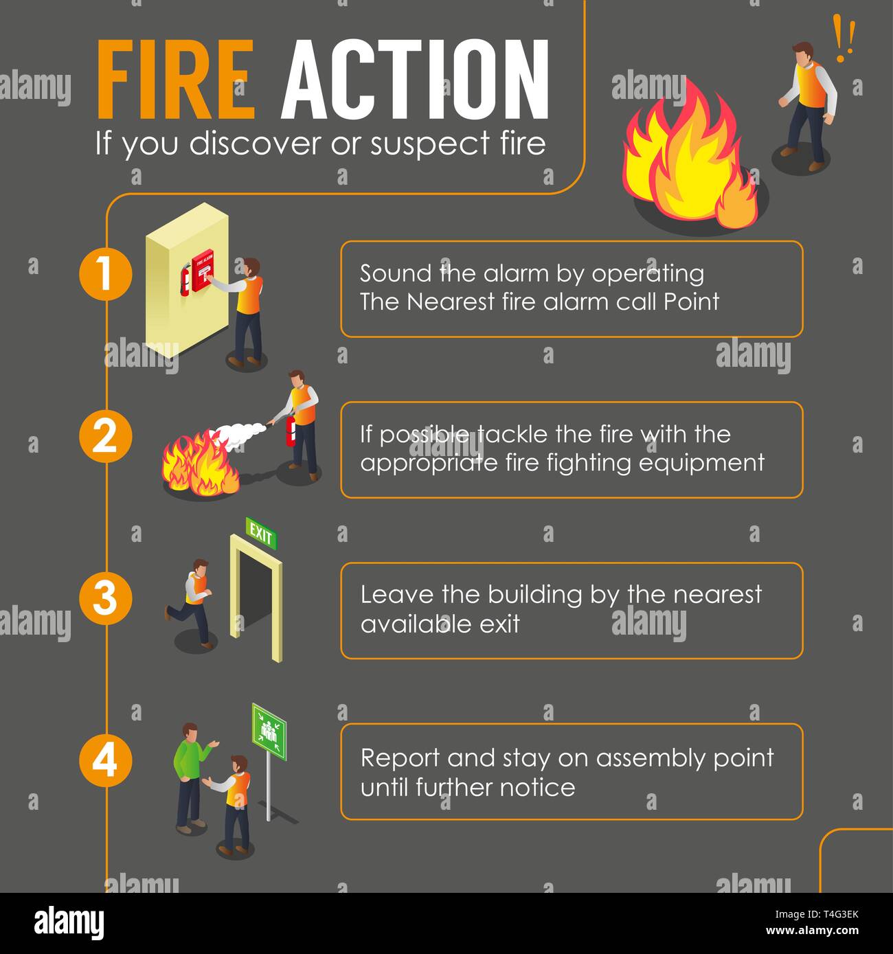 Wie man mit Feuer Infografik Poster Stock Vektor