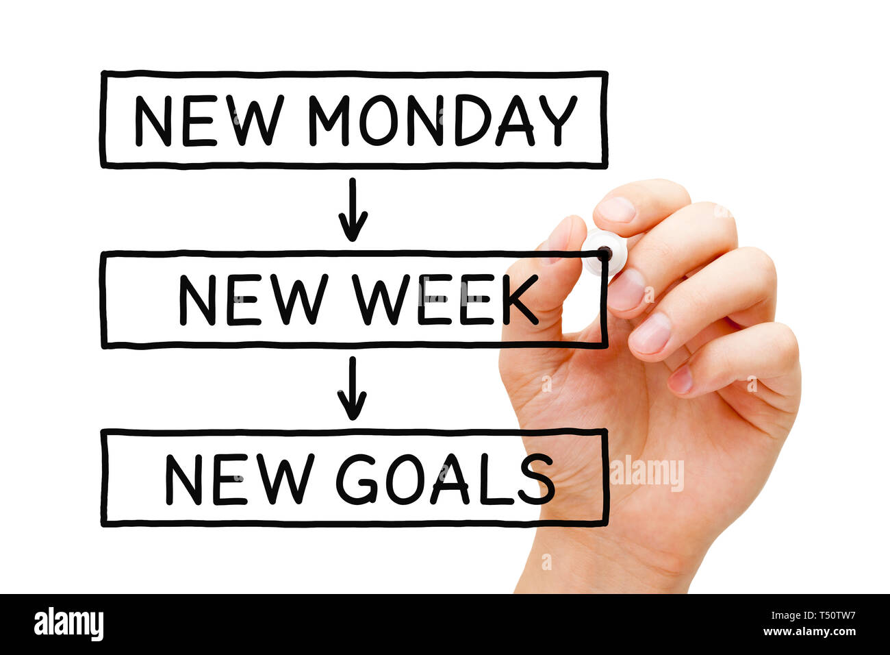 Hand schreiben neue Montag, neue Woche, neue Ziele Motivation Konzept mit schwarzem Marker auf Transparenten abwischen. Stockfoto