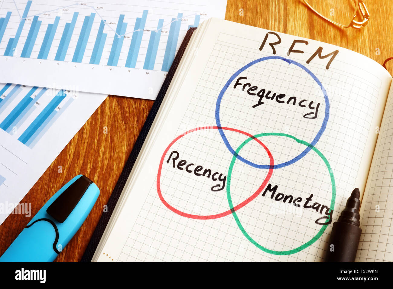 RFM Recency Frequency monetären Wert in eine Notiz geschrieben. Stockfoto