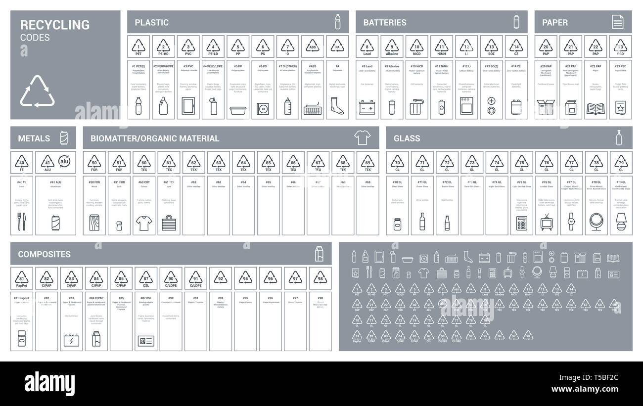 Recycling Codes für Verpackung Etikettierung Infografik, Entsorgung und industrielle Wiederaufbereitung, Umweltschutz Konzept Stock Vektor