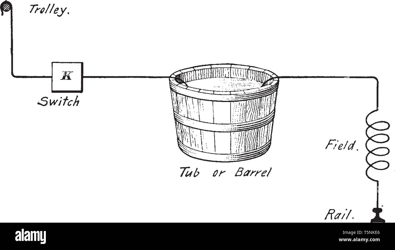 Holz- Schaufel, das verwendet wird, um für Feld Verbindungen in einem Bahnhof, vintage Strichzeichnung oder Gravur Abbildung zu testen. Stock Vektor