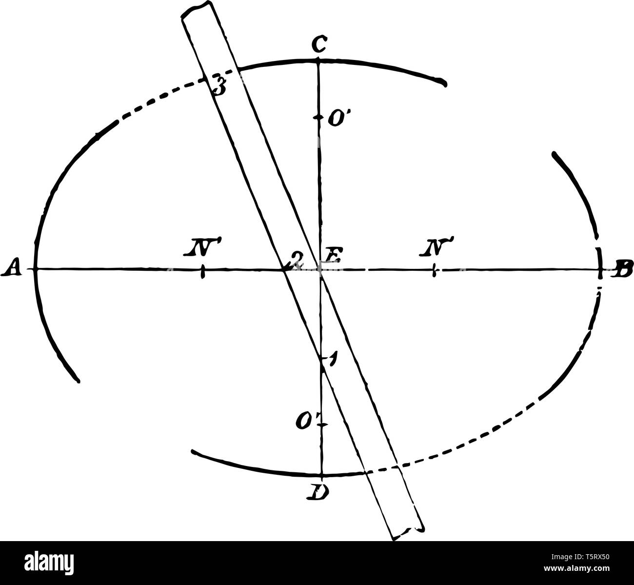 Das Bild zeigt die Konstruktion der Ellipse. Zwei Arten von Linien werden verwendet, um die Ellipse zu konstruieren. Ellipse ist in 4 Teile geteilt durch die Verwendung von Zeilen Stock Vektor