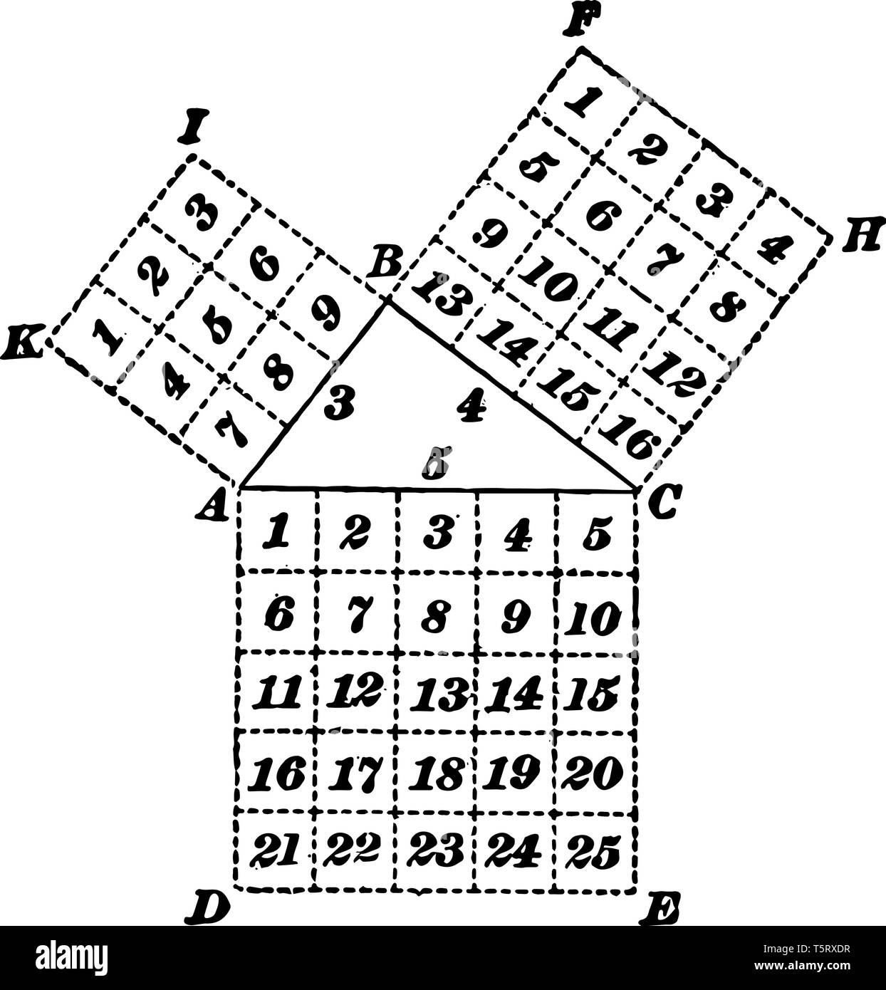 Ein Bild, das zeigt ein rechtwinkliges Dreieck. Ein Dreieck, in dem einer der internen Winkel 90 Grad. Ein Polygon, das drei Kanten und drei Seiten enthält Stock Vektor