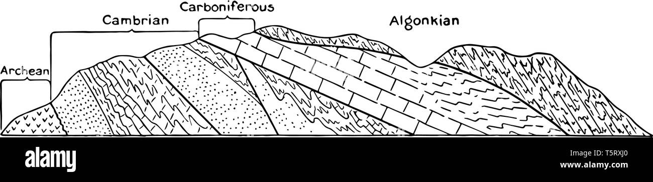 Geologische Perioden Stockfotos Und Bilder Kaufen Alamy