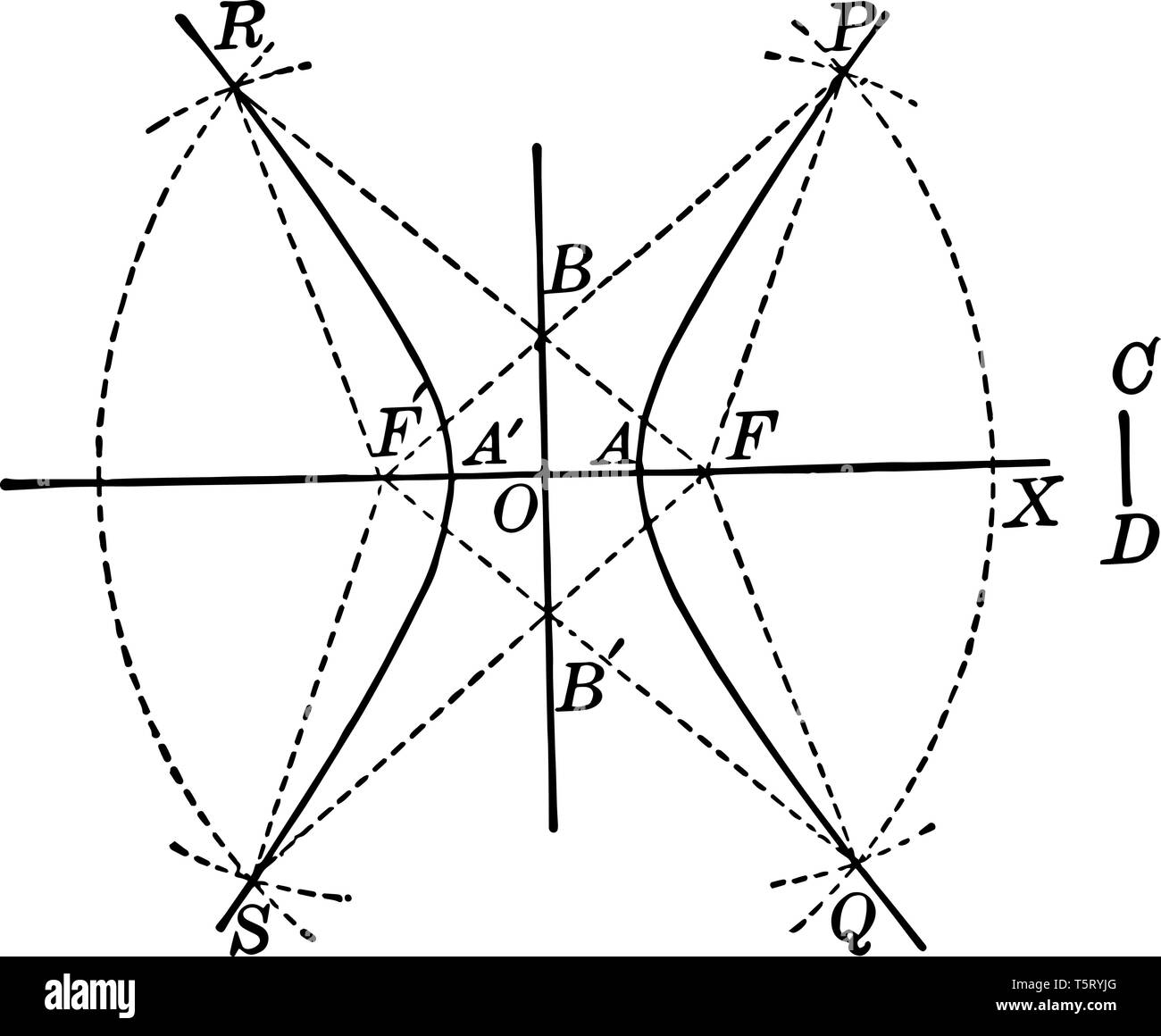 Es gibt einen Schnittpunkt von zwei Bögen des Radius. Die x-Achse ist die horizontale Achse oder der reellen Achse, die andere ist die y-Achse senkrecht ist und es Stock Vektor