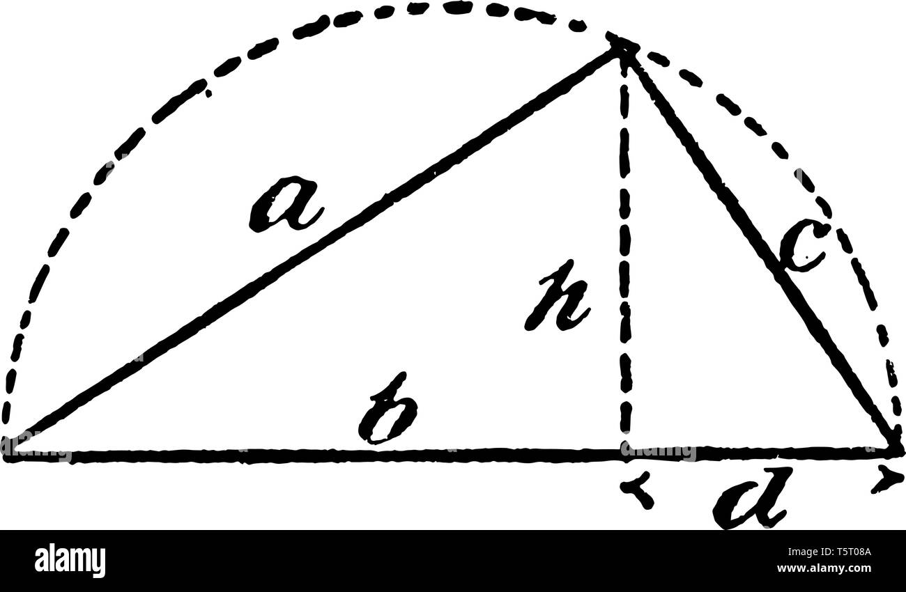 Ein Halbkreis ist die Hälfte des Kreises. Die eine, die zeigt einem eingeschriebenen Winkel in einem Halbkreis ein rechter Winkel, vintage Strichzeichnung oder Gravur illustratio Stock Vektor