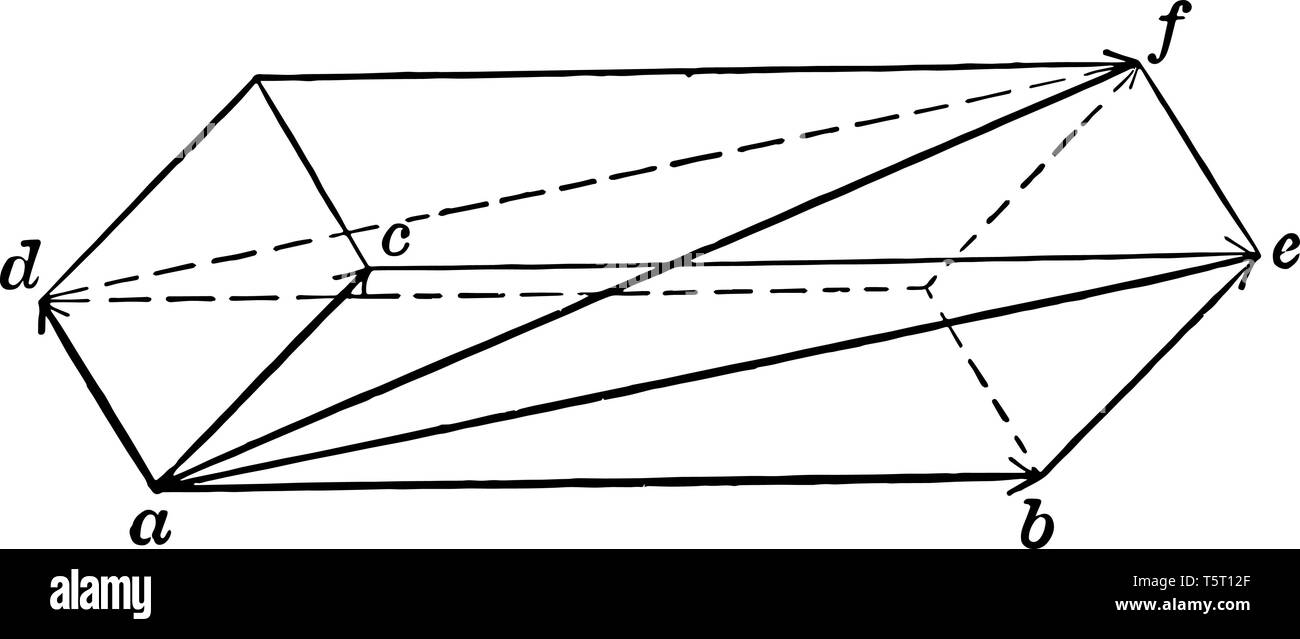 Dieses attraktive Bild zeigt, wenn die Bewegungen von drei Komponenten ab, ac und Ad kombiniert, deren resultierende af wird die gerade Linie werden zwei Stock Vektor
